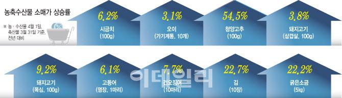 (그래픽= 김일환 기자)