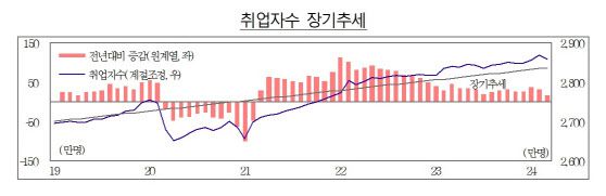 (자료=기획재정부)