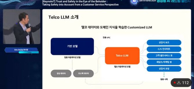 SKT ‘텔코 LLM’ 구조