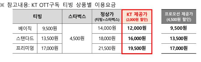 KT OTT구독 티빙 상품별 이용요금