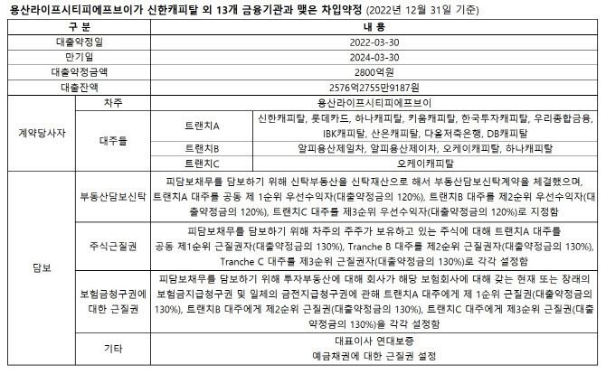 (자료=감사보고서)