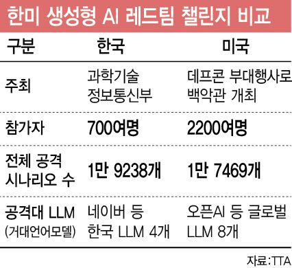 [이데일리 이미나 기자]