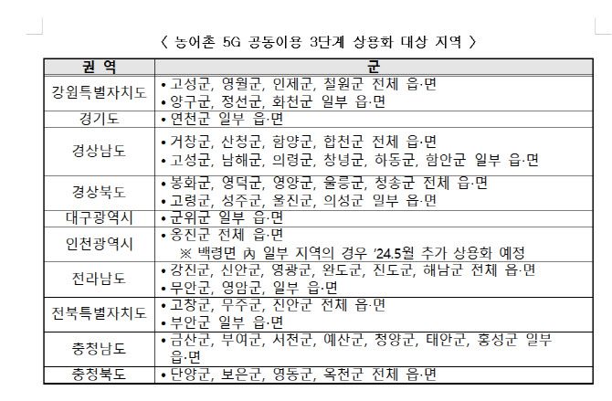 출처=과기정통부