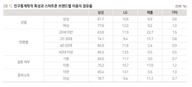 (자료=정보통신정책연구원)