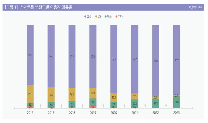 (자료=정보통신정책연구원)