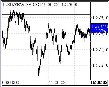 23일 환율 흐름. (사진=마켓포인트)