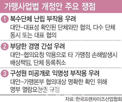 (그래픽= 문승용 기자)