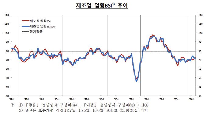 출처: 한국은행