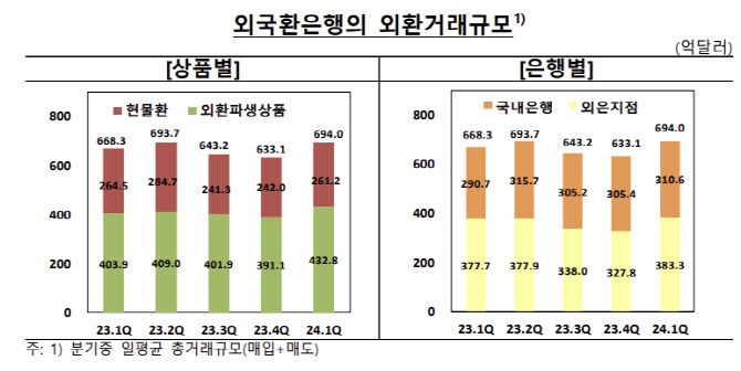 출처: 한국은행