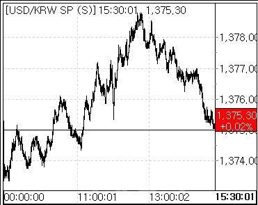 26일 환율 흐름. (사진=마켓포인트)