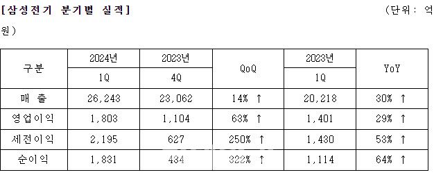 (자료=삼성전기)