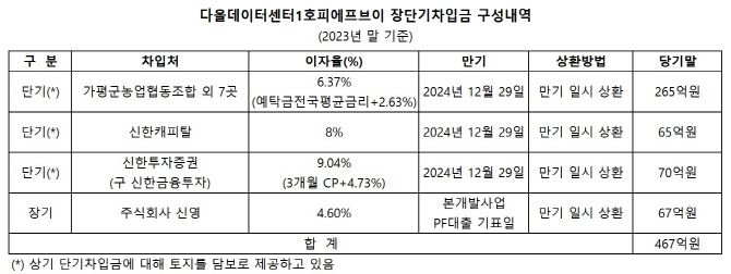 (자료=감사보고서)