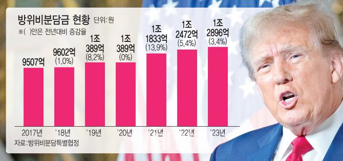 [이데일리 김일환 기자]