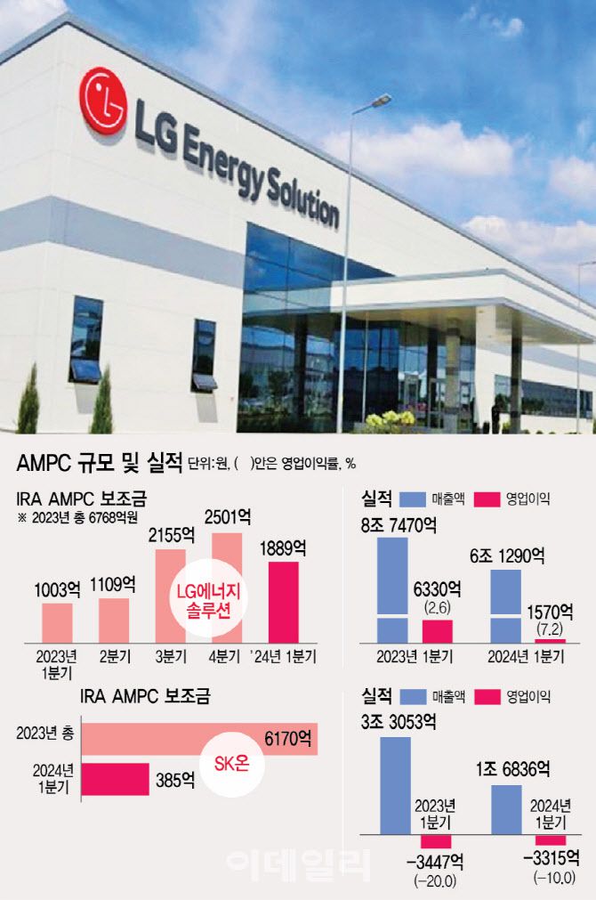 (그래픽=이미나 기자)