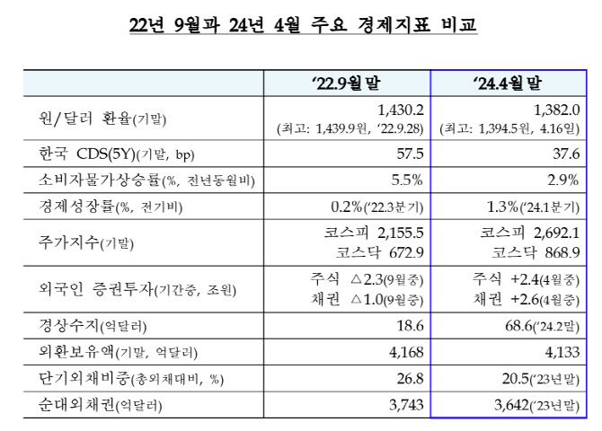 출처: 한국은행