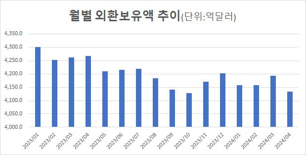 출처: 한국은행
