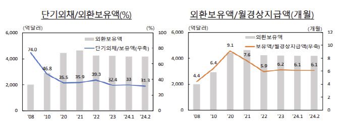 출처: 한국은행