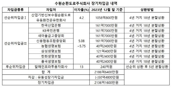 (자료=감사보고서)