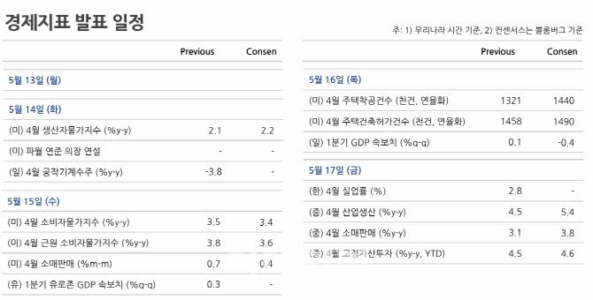 사진=NH투자증권