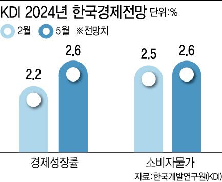 [이데일리 이미나 기자]