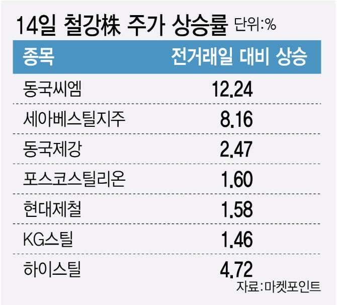 (그래픽=이데일리 김정훈 기자)