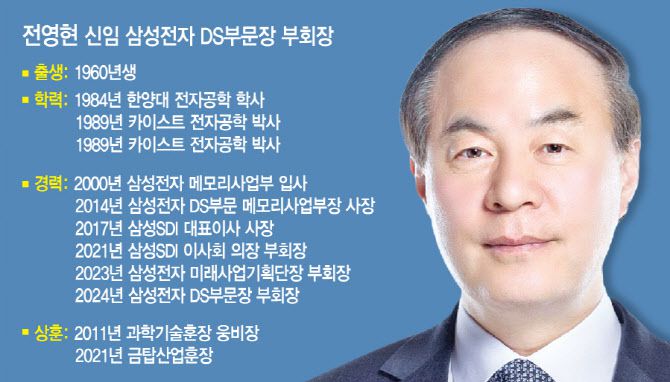 (그래픽=문승용 기자)