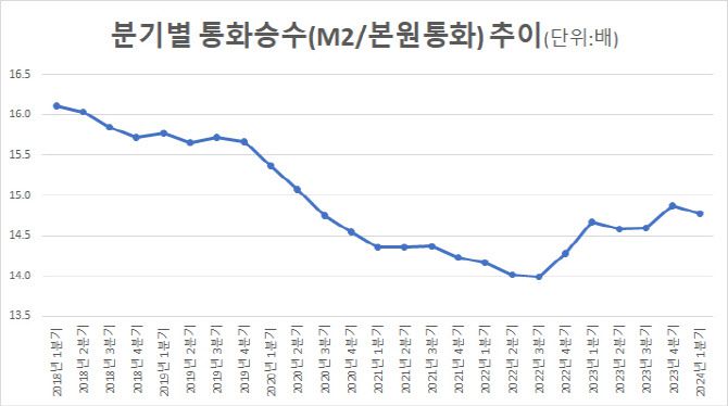 출처: 한국은행