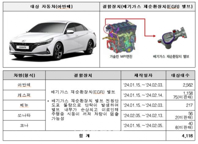 (자료=국토교통부)