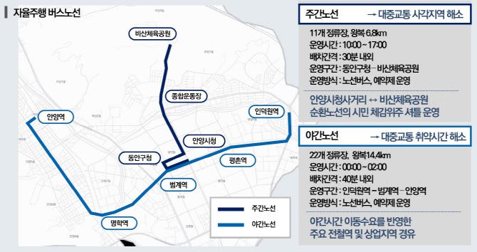 ‘주야로’ 대중교통 버스 노선