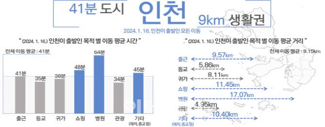 (자료=서울시)