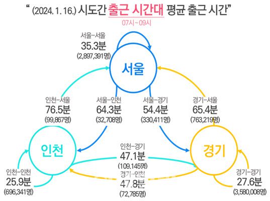 (자료=서울시)