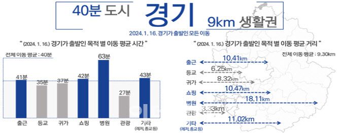 (자료=서울시)