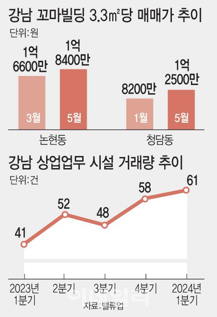 [이데일리 문승용 기자]