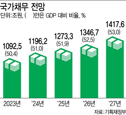 [이데일리 이미나 기자]
