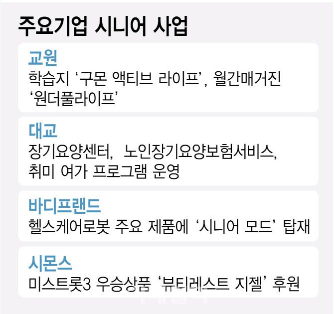 (그래픽= 김정훈 기자)