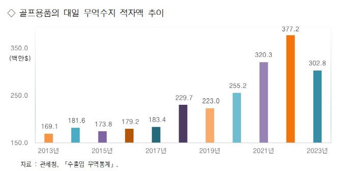 (그래픽=한국레저산업연구소 제공)