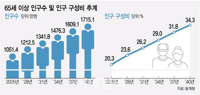 (그래픽= 김정훈 기자)