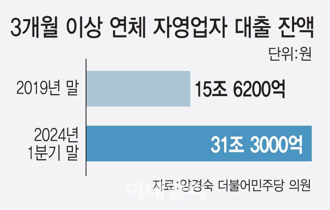 (그래픽= 김일환 기자)
