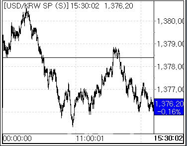 12일 환율 흐름. (사진=마켓포인트)