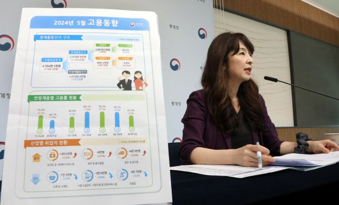 통계청 서운주 사회통계국장이 12일 오전 정부세종청사에서 2024년 5월 고용동향에 관해 설명하고 있다. (사진=연합뉴스)
