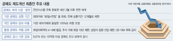 (그래픽=이데일리 이미나 기자)