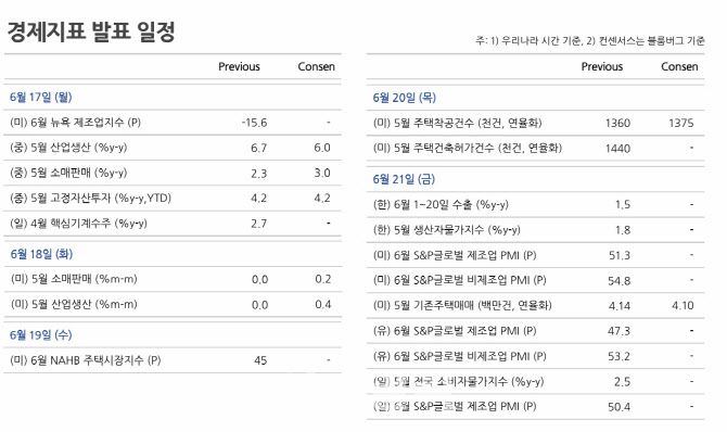 사진=NH투자증권