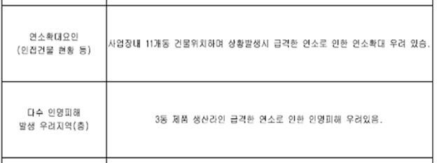 지난 3월 화성소방서 남양119안전센터가 작성한 아리셀 소방활동조사 보고서.