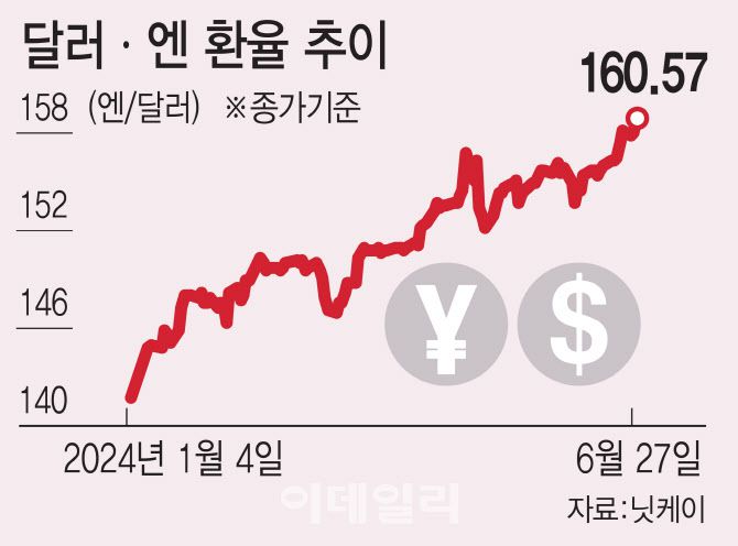 [이데일리 김일환 기자]