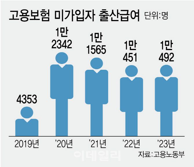 (그래픽= 김정훈 기자)