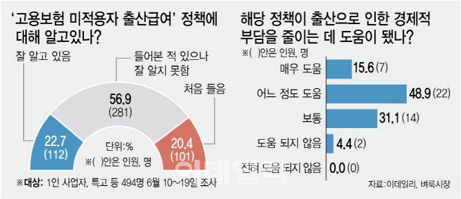 (그래픽= 김정훈 기자)