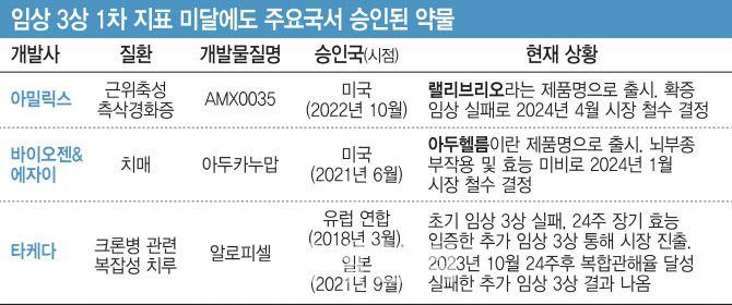 (그래픽=이데일리 김일환 기자)