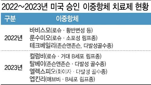 [그래픽=이데일리 김정한 기자]