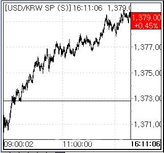 12일 환율 흐름. (사진=마켓포인트)