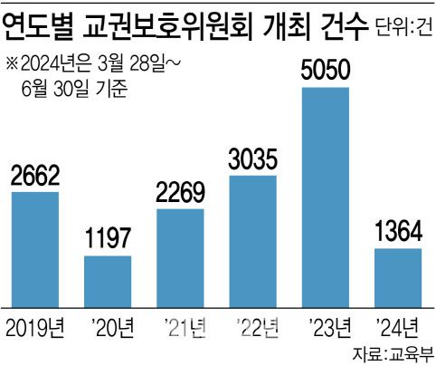 (그래픽=김정훈 기자)